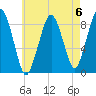 Tide chart for Lynn Beach, Massachusetts on 2023/05/6