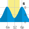 Tide chart for Lynn Beach, Massachusetts on 2023/12/6