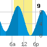 Tide chart for Lynn Beach, Massachusetts on 2024/01/9