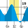 Tide chart for Mabel Island, Alaska on 2023/01/19