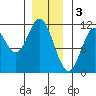 Tide chart for Mabel Island, Alaska on 2023/01/3