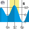 Tide chart for Mabel Island, Alaska on 2023/01/6