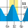 Tide chart for Mabel Island, Alaska on 2023/12/11