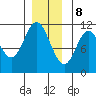 Tide chart for Mabel Island, Alaska on 2023/12/8