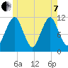 Tide chart for Machiasport, Machias River, Maine on 2022/06/7