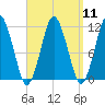 Tide chart for Machiasport, Machias River, Maine on 2022/09/11