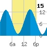 Tide chart for Machiasport, Machias River, Maine on 2022/09/15