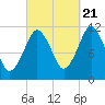 Tide chart for Machiasport, Machias River, Maine on 2022/09/21