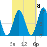 Tide chart for Machiasport, Machias River, Maine on 2022/09/8