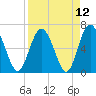 Tide chart for daymark 239, Mackay River, Georgia on 2021/04/12