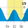 Tide chart for daymark 239, Mackay River, Georgia on 2021/04/15