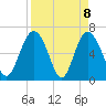 Tide chart for daymark 239, Mackay River, Georgia on 2021/04/8