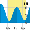 Tide chart for daymark 239, Mackay River, Georgia on 2021/06/15