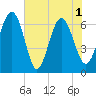 Tide chart for daymark 239, Mackay River, Georgia on 2021/06/1