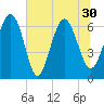 Tide chart for daymark 239, Mackay River, Georgia on 2021/06/30