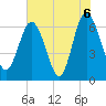 Tide chart for daymark 239, Mackay River, Georgia on 2021/06/6