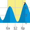 Tide chart for daymark 239, Mackay River, Georgia on 2021/06/7