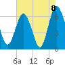 Tide chart for daymark 239, Mackay River, Georgia on 2021/06/8