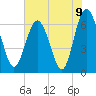 Tide chart for daymark 239, Mackay River, Georgia on 2021/06/9
