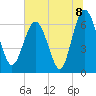 Tide chart for daymark 239, Mackay River, Georgia on 2021/07/8