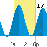 Tide chart for daymark 239, Mackay River, Georgia on 2022/02/17