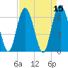 Tide chart for daymark 239, Mackay River, Georgia on 2022/04/15