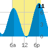 Tide chart for daymark 239, Mackay River, Georgia on 2022/06/11