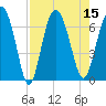 Tide chart for daymark 239, Mackay River, Georgia on 2022/08/15