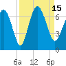 Tide chart for daymark 239, Mackay River, Georgia on 2022/09/15