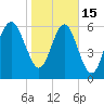 Tide chart for daymark 239, Mackay River, Georgia on 2023/01/15