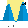 Tide chart for daymark 239, Mackay River, Georgia on 2023/05/16