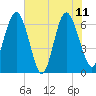 Tide chart for Mackay River (Daymark 239), Georgia on 2023/06/11