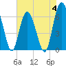 Tide chart for Mackay River (Daymark 239), Georgia on 2023/06/4