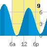 Tide chart for Mackay River (Daymark 239), Georgia on 2023/06/9