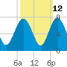 Tide chart for daymark 239, Mackay River, Georgia on 2023/10/12