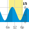 Tide chart for daymark 239, Mackay River, Georgia on 2023/10/15
