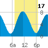 Tide chart for daymark 239, Mackay River, Georgia on 2023/10/17