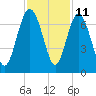 Tide chart for daymark 239, Mackay River, Georgia on 2023/11/11