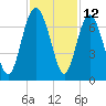 Tide chart for daymark 239, Mackay River, Georgia on 2023/11/12