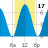 Tide chart for daymark 239, Mackay River, Georgia on 2023/12/17
