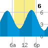 Tide chart for daymark 239, Mackay River, Georgia on 2023/12/6