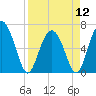 Tide chart for daymark 239, Mackay River, Georgia on 2024/04/12