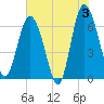 Tide chart for daymark 239, Mackay River, Georgia on 2024/06/3