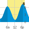 Tide chart for daymark 239, Mackay River, Georgia on 2025/06/6