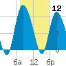 Tide chart for ICWW, Mackay River, Buttermilk Sound, Georgia on 2021/01/12