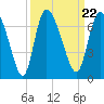 Tide chart for ICWW, Mackay River, Buttermilk Sound, Georgia on 2021/09/22