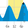 Tide chart for ICWW, Mackay River, Buttermilk Sound, Georgia on 2021/09/4