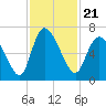 Tide chart for ICWW, Mackay River, Buttermilk Sound, Georgia on 2021/11/21