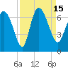 Tide chart for ICWW, Mackay River, Buttermilk Sound, Georgia on 2022/09/15