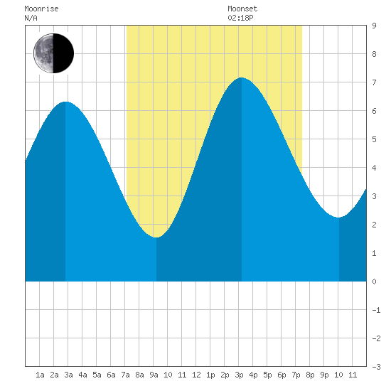 Tide chart for ICWW, Mackay River, Buttermilk Sound on 2022/09/17